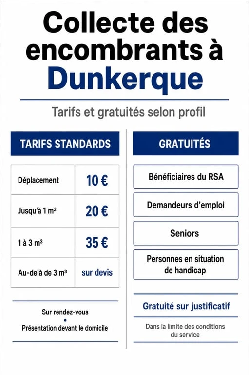 Tarifs et gratuités de la collecte des encombrants à Dunkerque